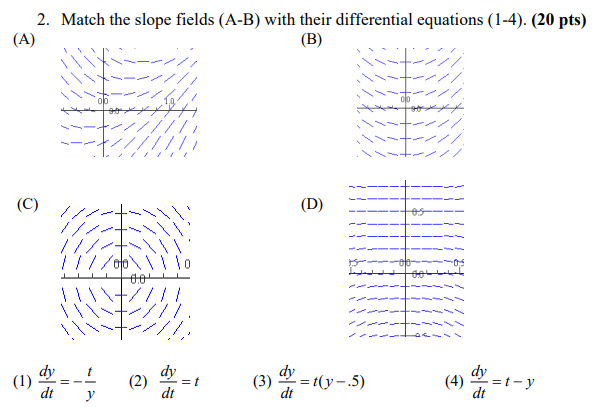 Slope fields homework answers picture