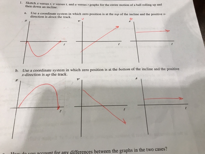 X Versus T V Versus T And A Versus T Graphs For The Chegg Com