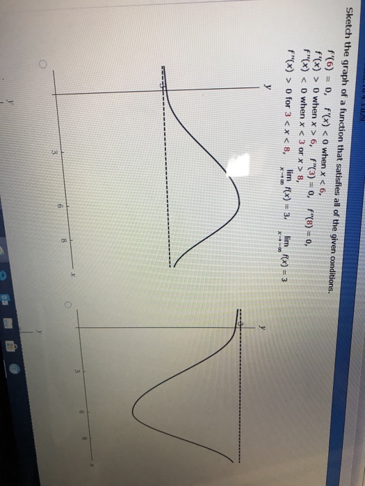 Solved Sketch The Graph Of A Function That Satisfies All