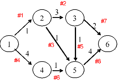 #2 #1 #7 #3 #5 4 #4 #8 #6