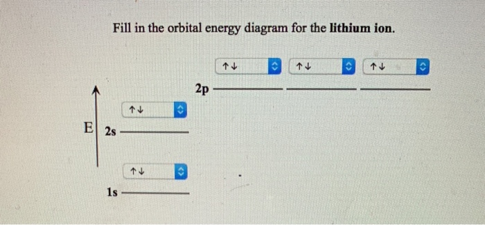 lithium orbital diagram