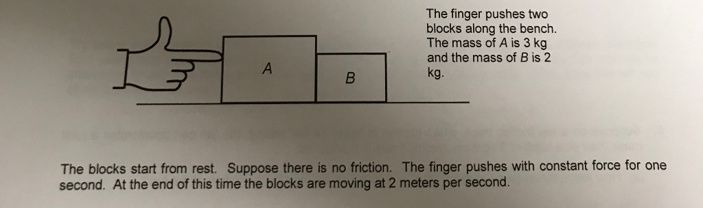 Solved The Finger Pushes Two Blocks Along The Bench The M