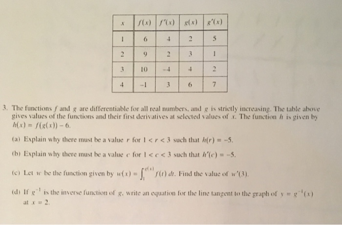 Solved F X F X G X 3 102 4 367 3 The Functions F And G Chegg Com