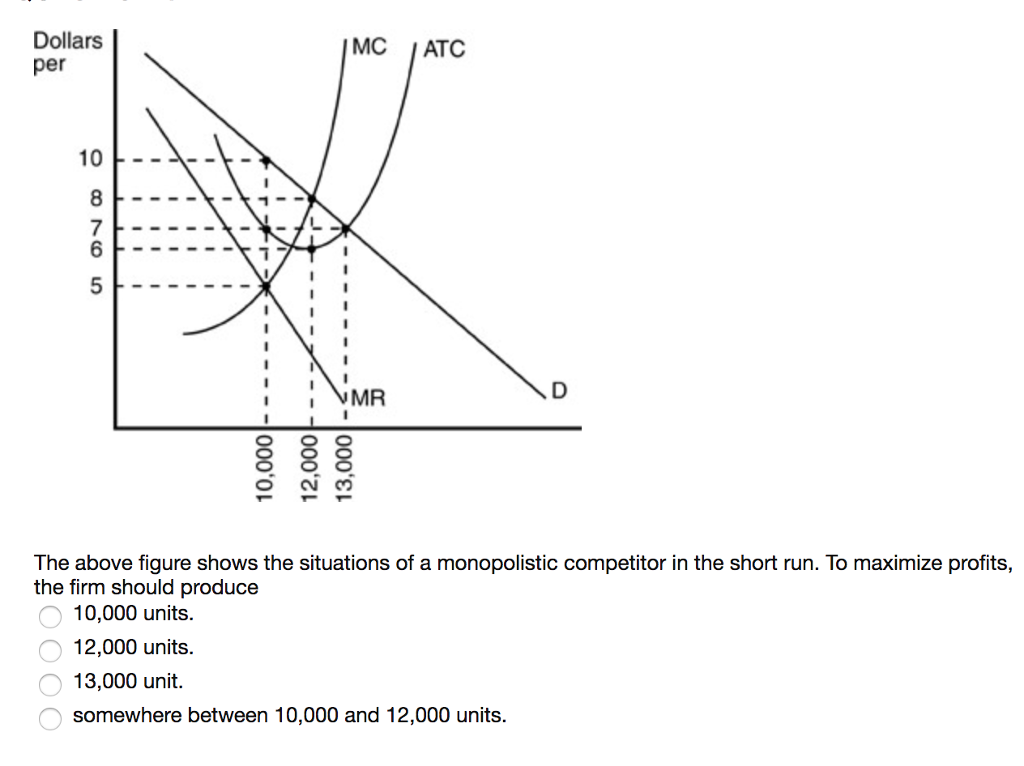 Solved An Implication Of The Downward Slope Of The Demand Chegg Com