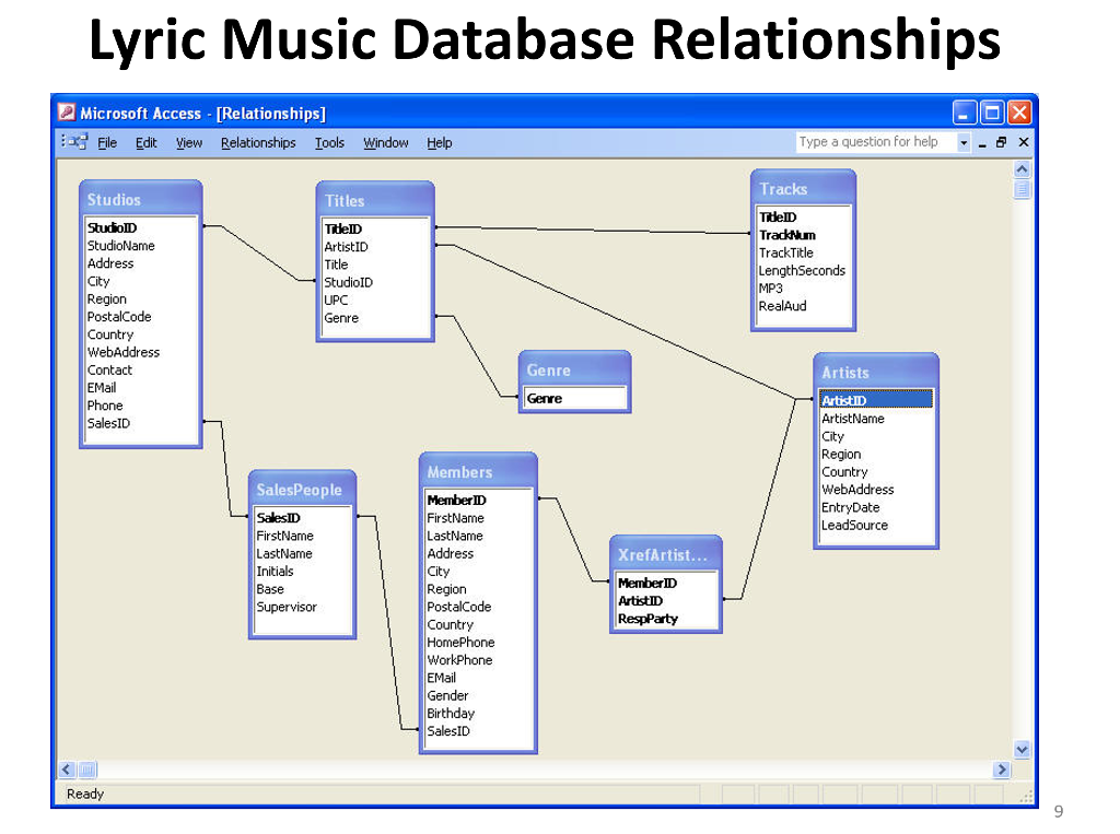 Access music. Базы данных SQL. Базы данных access. Microsoft access база данных. Музыкальная баз SQL.