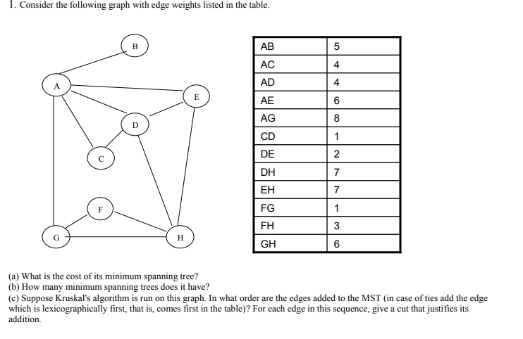 1. Consider the following graph with edge weights listed in the table AB AC AD AE AG CD DE DH EH FG FH GH 4 4 2 (a) What is t