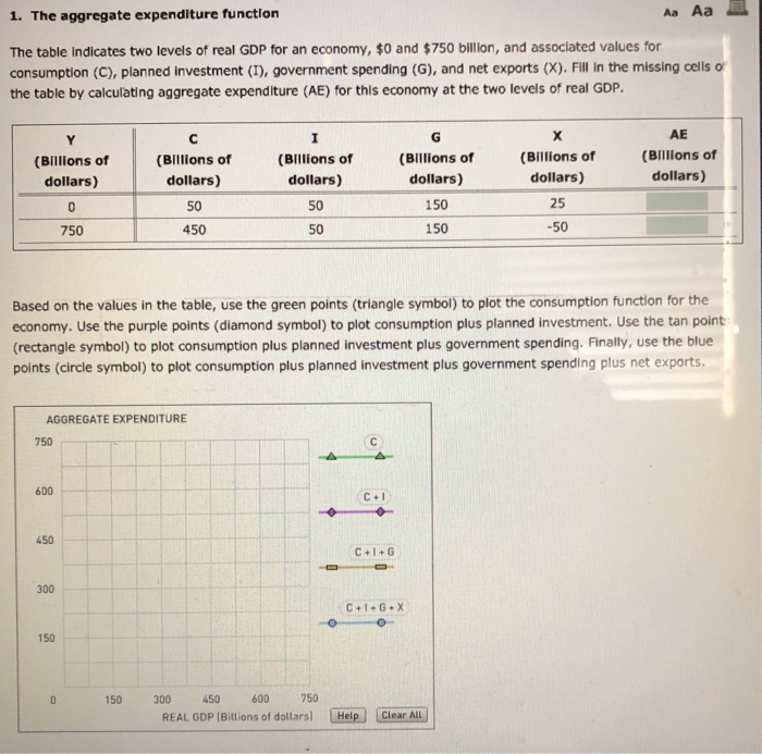 Aggregate Expenditure: Investment, Government Spending, and Net Exports