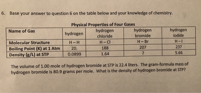 Solved 6 Base Your Answer To Question 6 On The Table Below Chegg Com