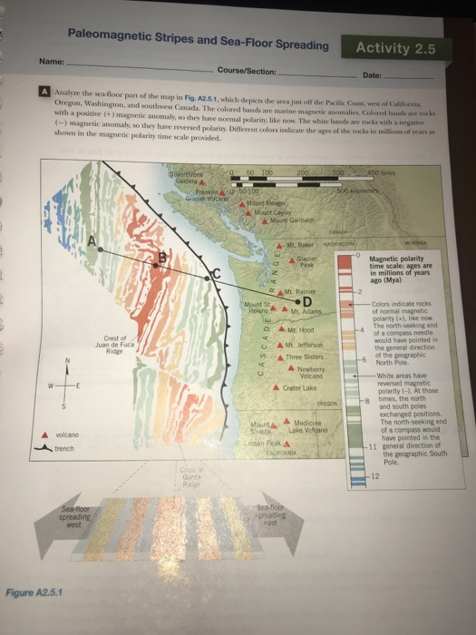 Paleomagnetic Stripes And Sea Floor Spreading Acti