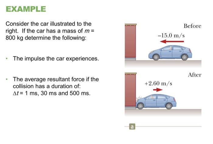 impulse example