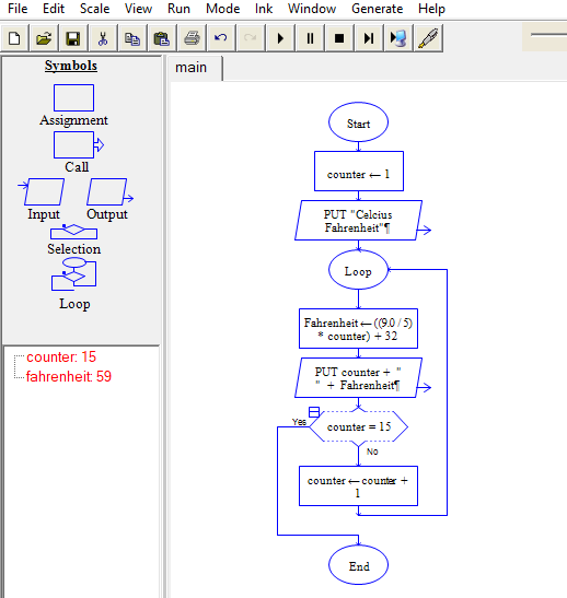 Flow Chart Fahrenheit To Celsius