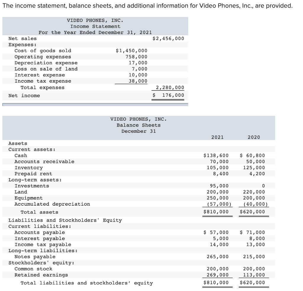 Balance sheet statement. Balance Sheet. Cash Flow from Balance Sheet and Income Statement. Notes payable в балансе.