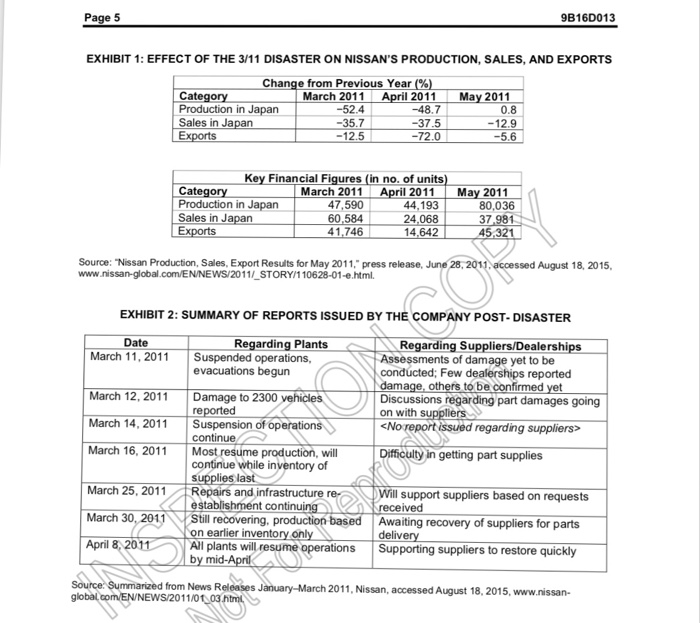 Business continuity plan standards picture