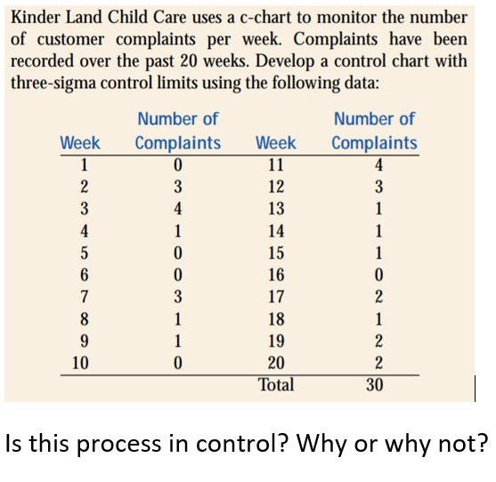 C Chart Control Limits