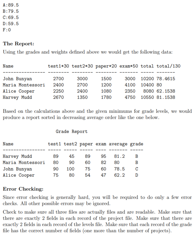 A:89.5 B: 79.5 C: 69.5 D: 59.5 F:0 The Report: Using the grades and weights defined above we would get the following data tes