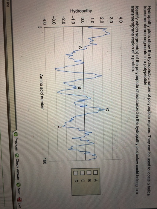 Hydropathy Plots Show The Hydrophobic Nature Of Chegg Com
