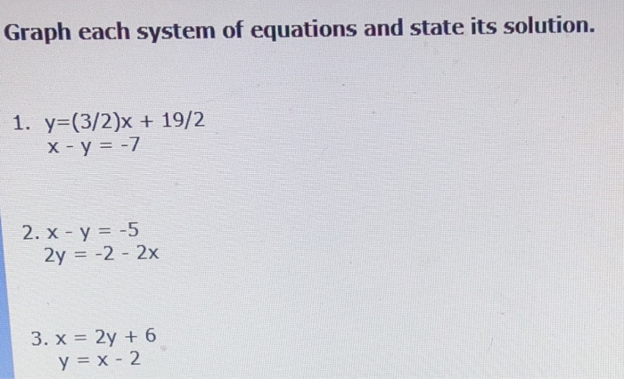 Solved Graph Each System Of Equations And State Its Chegg Com