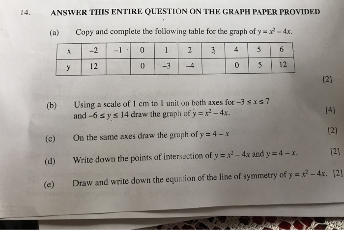 Solved 14 Answer This Entire Question On The Graph Paper Chegg Com