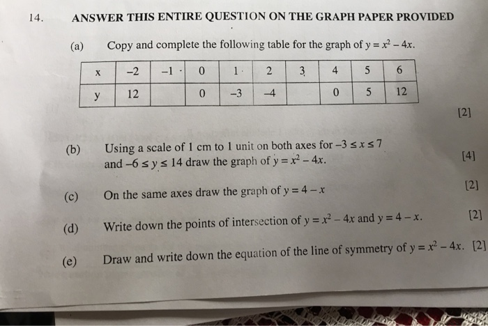 14 Answer This Entire Question On The Graph Paper Chegg Com