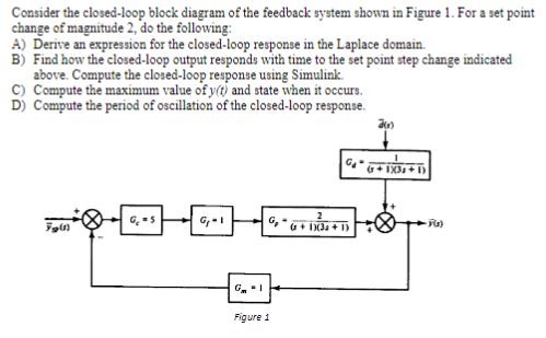 Solved Consider the multi-loop feedback system block diagram