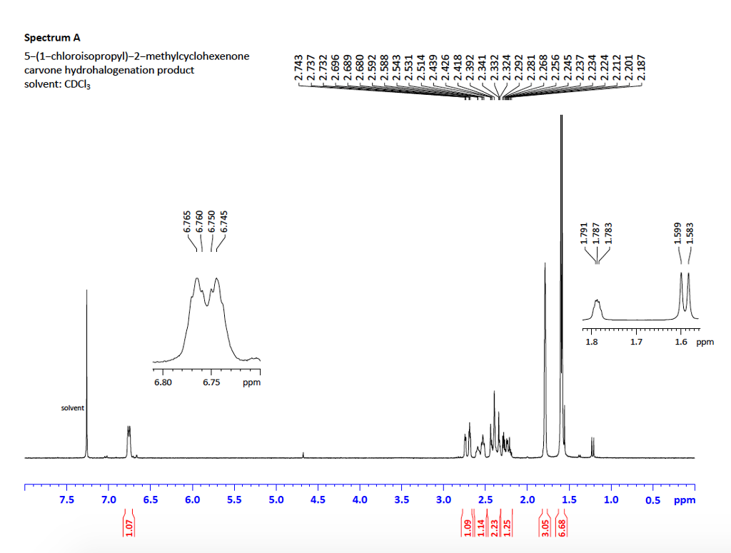 Nmr spectroscopy pdf image