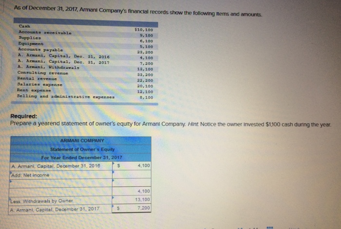 Solved As of December 31, 2017, Armani Company's financial 