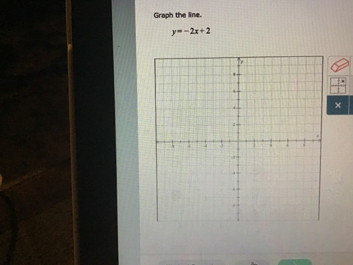 Solved Graph The Line Y 2x 2 Chegg Com