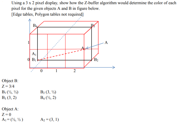 Using A 3 X 2 Pixel Display Show How The Z Buffer Chegg Com