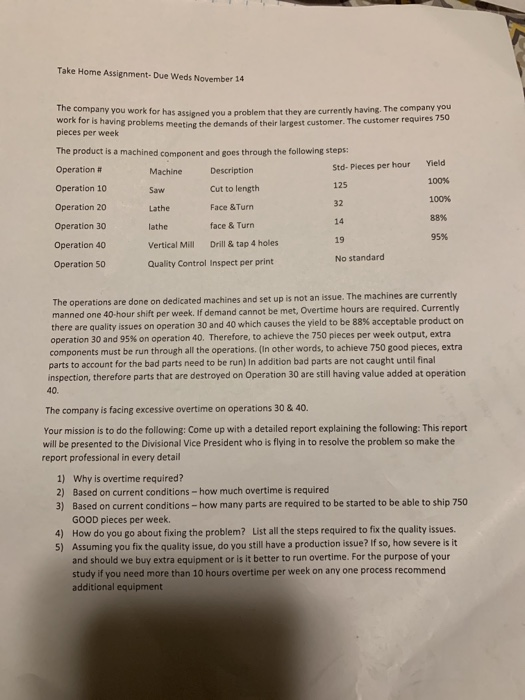 Take Home Assignment- Due Weds November 14 The company you work for has assigned you a problem that they are currently having. The compary work for is having problems meeting the demands of their largest customer. The customer requ ires 750 pieces per week The product is a machined component and goes through the following steps: Operation # Operation 10 Operation 20 Operation 30 Operation 40 Operation 50 Yield Machine Description Saw Lathe lathe Vertical Mill Drill&tap 4 holes Quality Control Inspect per print Std- Pieces per hour 125 32 14 19 No standard 100% 100% 88% 95% 

<div class=