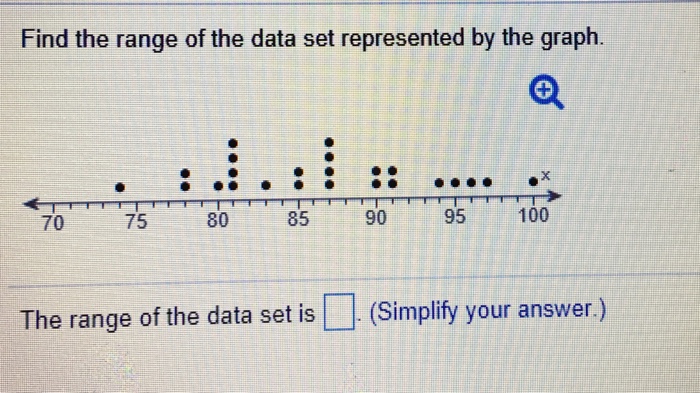 Solved Find The Range Of The Data Set Represented By The Chegg Com