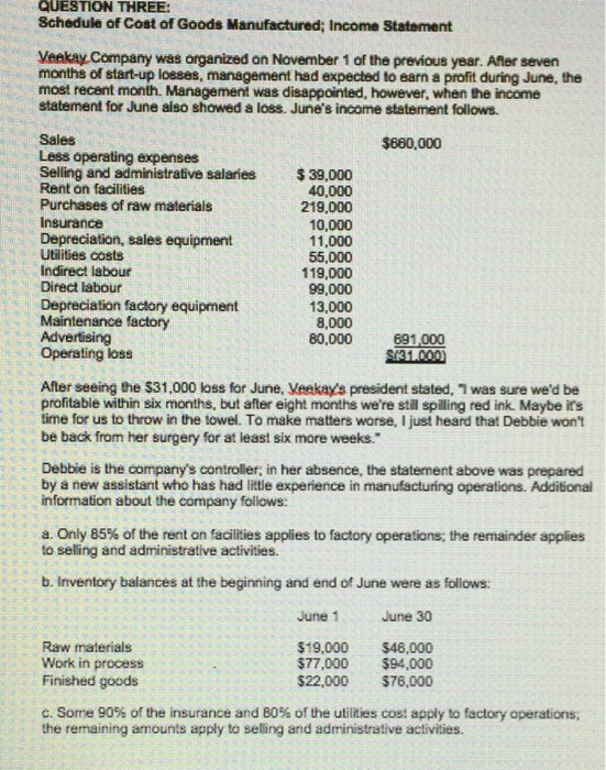 QUESTION THREE Schedule of Cost of Goods Manufactured; Income Statement Veakay.Company was organized on November 1 of the previous year. Afler seven months of start-up losses, management had expected to earn a profit during June, the most recent month. Management was disappointed, however, when the income statement for June also showed a loss. Junes income statement follows. Sales Less operating expenses Selling and administrative salaries Rent on facilities Purchases of raw materials Insurance Depreciation, sales equipment Utilities costs Indirect labour Direct labour Depreciation factory equipment Maintenance factory Advertising Operating loss $660,000 39,000 40,000 219,000 10,000 11,000 55,000 119,000 99,000 13,000 8,000 80,000 691,000 After seeing the $31,000 loss for June, Veakays president stated, 1 was sure wed be profitable within six months, but after eight months were still spilling red ink. Maybe its time for us to throw in the towel. To make matters worse, I just heard that Debbie wont be back from her surgery for at least six more weeks. Debbie is the companys controller; in her absence, the staterment above was prepared by a new assistant who has had little experience in manufacturing operations. Additional information about the company follows: a. Only 85% of the rent on facilities applies to factory operations, the remainder applies to selling and administrative activities. b. Inventory balances at the beginning and end of June were as follows: June 1June 30 Raw materials Work in process Finished goods $19,000 $46,000 $77,000 $94,000 $22,000 $76,000 C. Some 90% of the insurance and 80% of the utilities cost apply to factory operations; the remaining amounts apply to selling and administrative activities.
