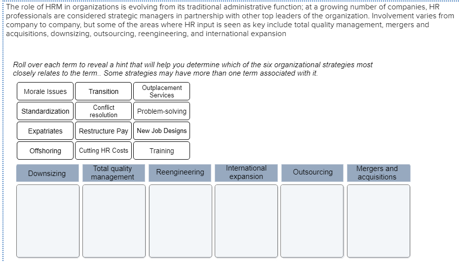 Solved The Role Of Hrm In Organizations Is Evolving From Its | Chegg.com