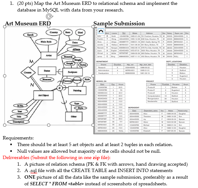 1. (20 pts) Map the Art Museum ERD to relational schema and implement the database in MySQL with data from your research. Museum ERI Sample Submission Diad Main Syle Daies 777 1968 01 1 AE58683469 1992 073 Jayos Sone Houston TX Creates Type 33445565 10 987 05-05 S equirements There should be at least 5 art objects and at least 2 tuples in each relation. Null values are allowed but majority of the cells should not be null. * Deliverables (Submit the following in one zip file) 1. A picture of relation schema (PK & FK with arrows, hand drawing accepted) 2. A sql file with all the CREATE TABLE and INSERT INTO statements 3. ONE picture of all the data like the sample submission, preferably as a result of SELECT FROM <table> instead of screenshots of spreadsheets.