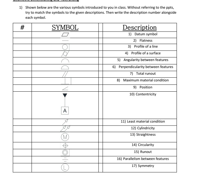 Solved 1 Shown Below Are The Various Symbols Introduced Chegg Com