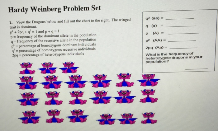 Solved Hardy Weinberg Problem Set View The Dragons Below Chegg Com