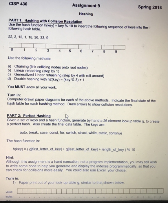 CISP 430 Assignment 9 Spring 2018 Hashing PART 1: Hashing with Collision Rosolution Use the hash function h(key-key % 10 to insert the following sequence of keys into the following hash table. 22, 3, 12, 1, 18, 36, 33,9 0 2 3 4 5 678 9 Use the following methods: a) Chaining (link colliding nodes onto root nodes) b) Linear rehashing (step by 1) c) Generalized Linear rehashing (step by 4 with roll-around) d) Double hashing with h2(key)s (key % 3) + 1 You MUST show all your work. Turn in: Computer drawn paper diagrams for each 

<div class=