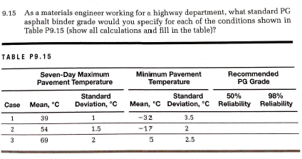 Solved 9.15 As a materials engineer working for a highway | Chegg.com