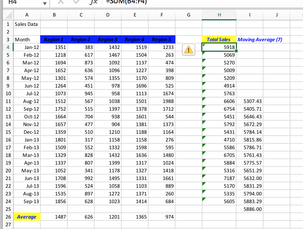 1 Sales Data Total Sales Moving Average (7) 3 Month 4 Region 1 Region 2 Region 3 Region 4 Region 5 1519 1504 1137 1227 1170 1