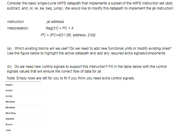 Consider the basic single-cycle MIPS datapath that implements a subset of the MIPS instruction set (add subtract, and, or, lw