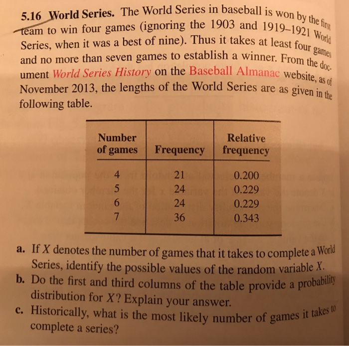 1919 World Series  prior probability