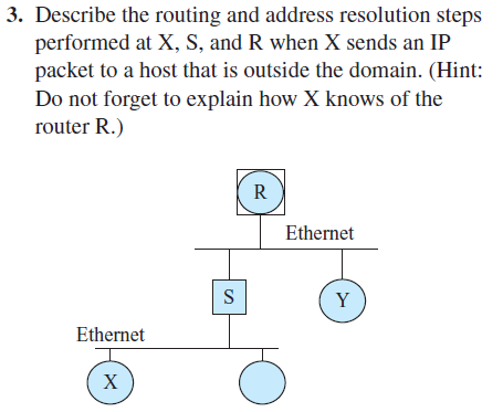 3. Describe the routing and address resolution steps performed at X, S, and R when X sends an IP packet to a host that is out