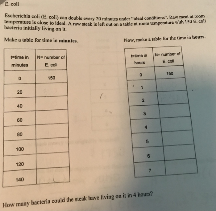 Solved E Coli Escherichia Coli E Coli Can Double Ever