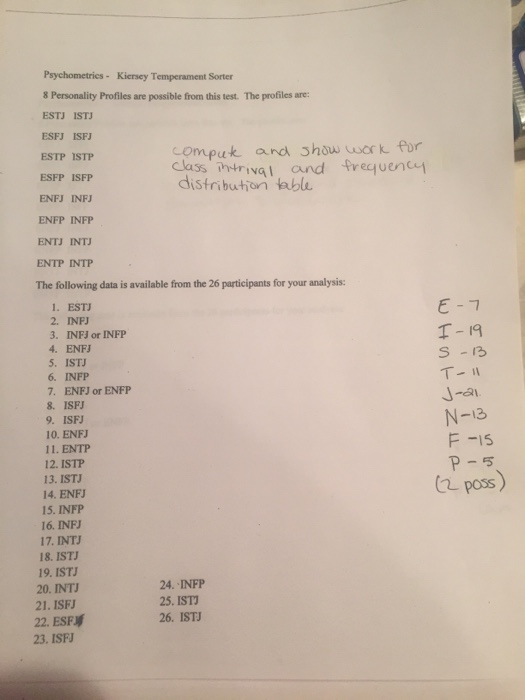 Solved 8 Personality Profiles Are Possible From This Test Chegg Com