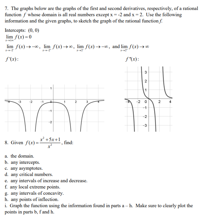 Solved 7 The Graphs Below Are The Graphs Of The First An