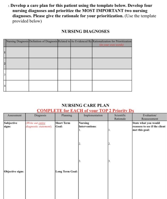 how to write a nursing diagnosis