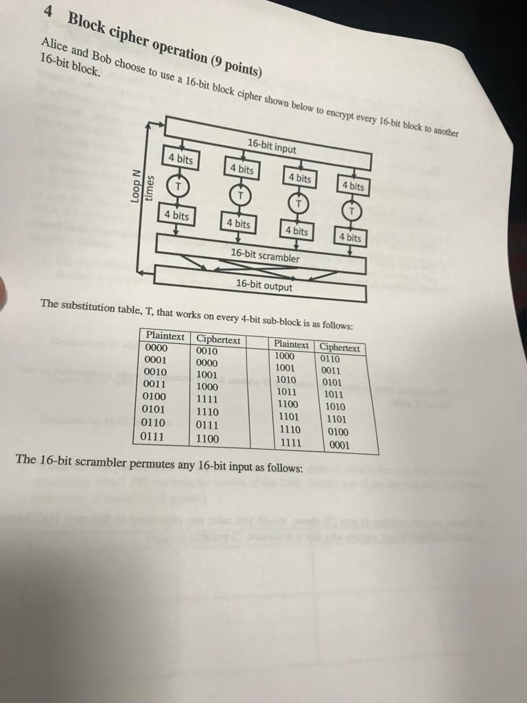 4 Block cipher operation (9 points) Alice and Bob choose to use a 16-bit block cipher shown below to 16-bit block. encrypt ev