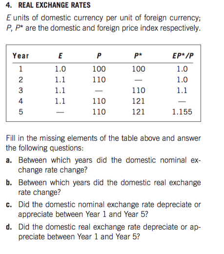 Solved 4 Real Exchange Rates E Units Of Domestic Currenc Real Exchange Rates E Units Of Domestic