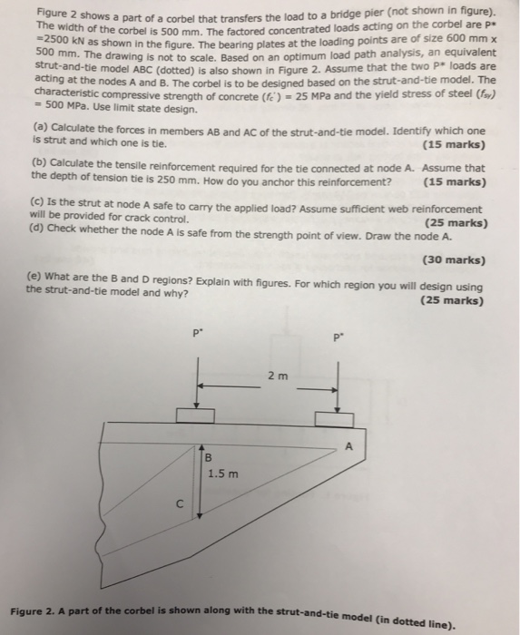 Note Apart Of Corbel With The Strut And Tie Model Chegg Com