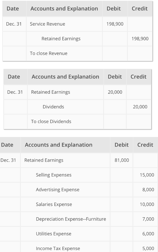 accounting closing entries