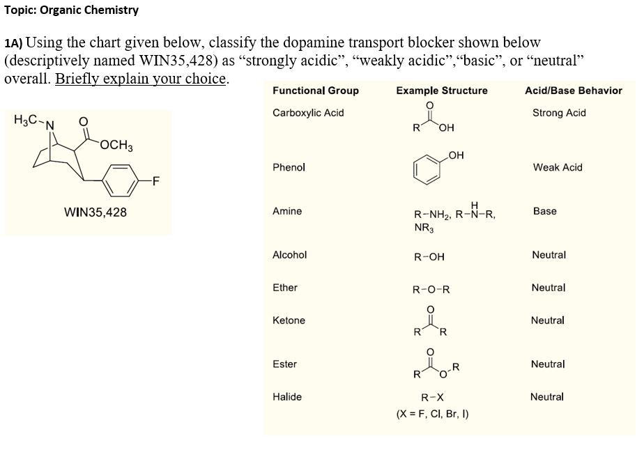 Organic Chemistry Functional Groups Chart